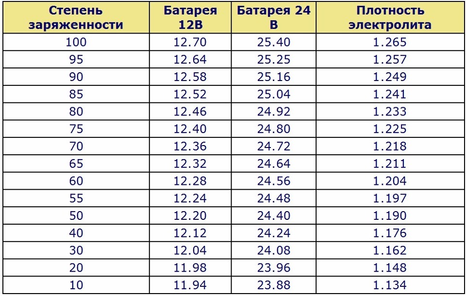 Зарядили АКБ таки. 1