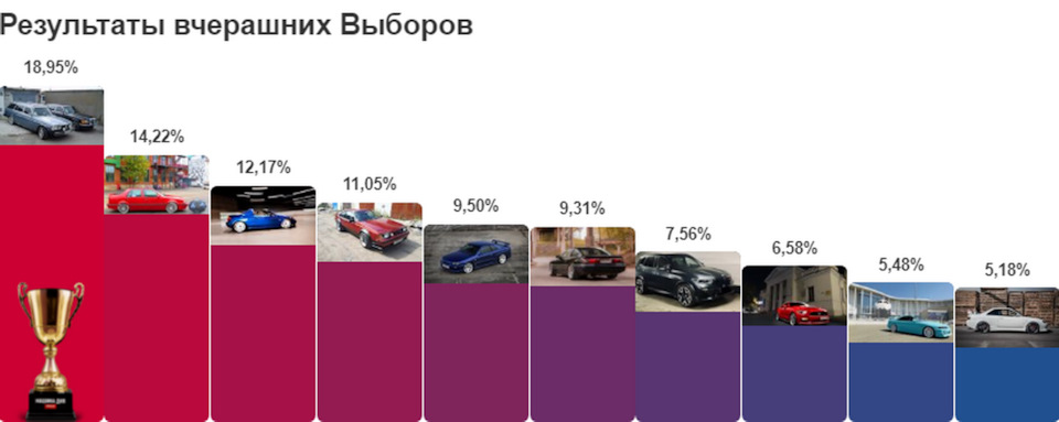 Приз до Студії! Дубль №3!)) 2