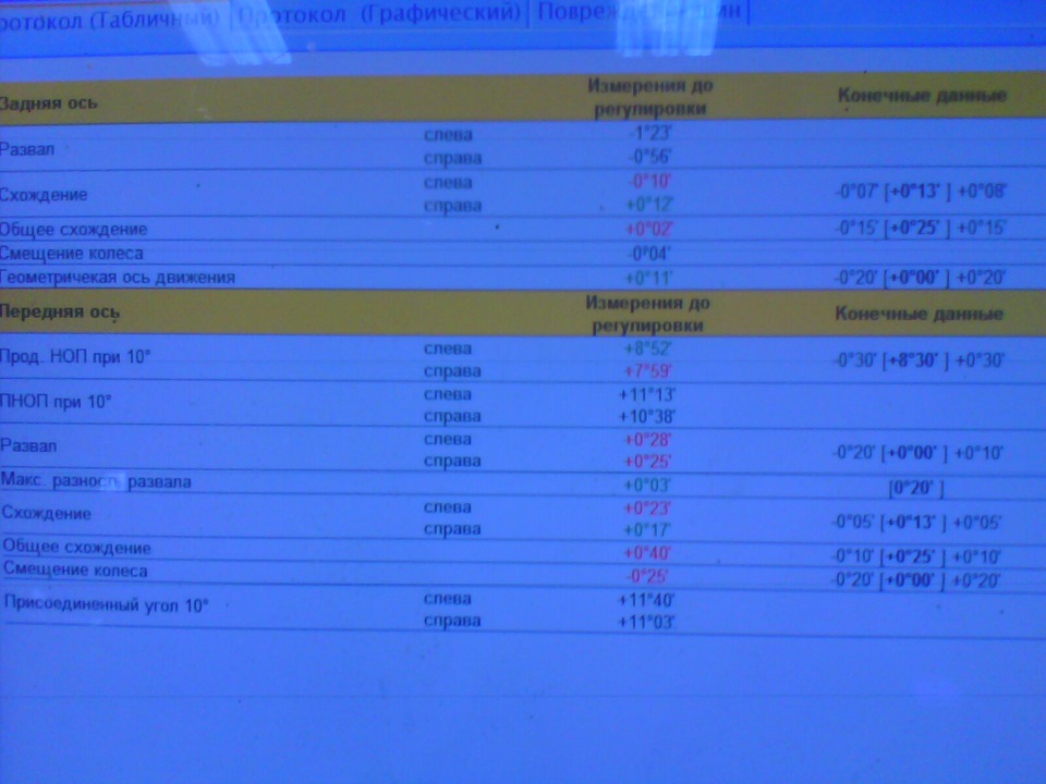 Розкрив справу тонку. 3