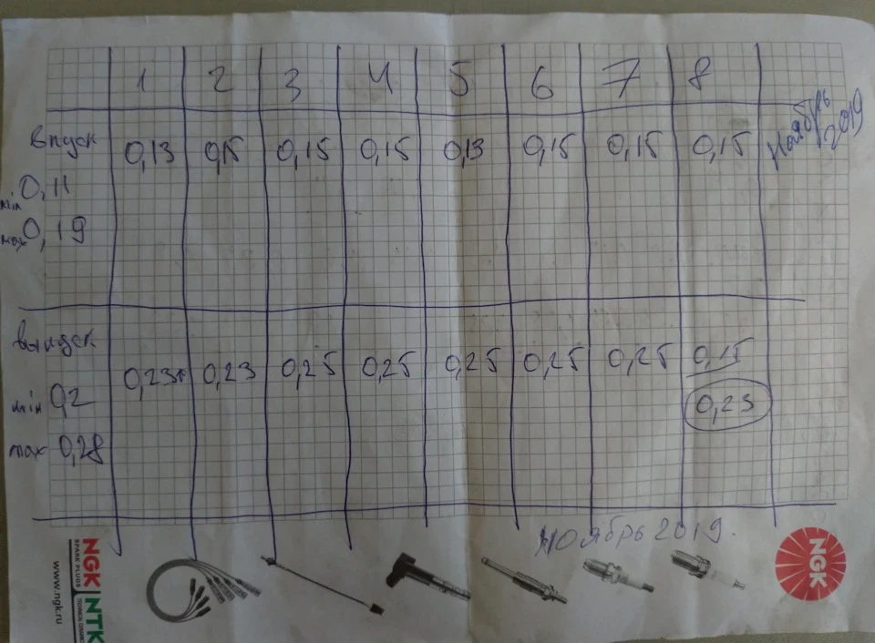 Регулювання клапанів