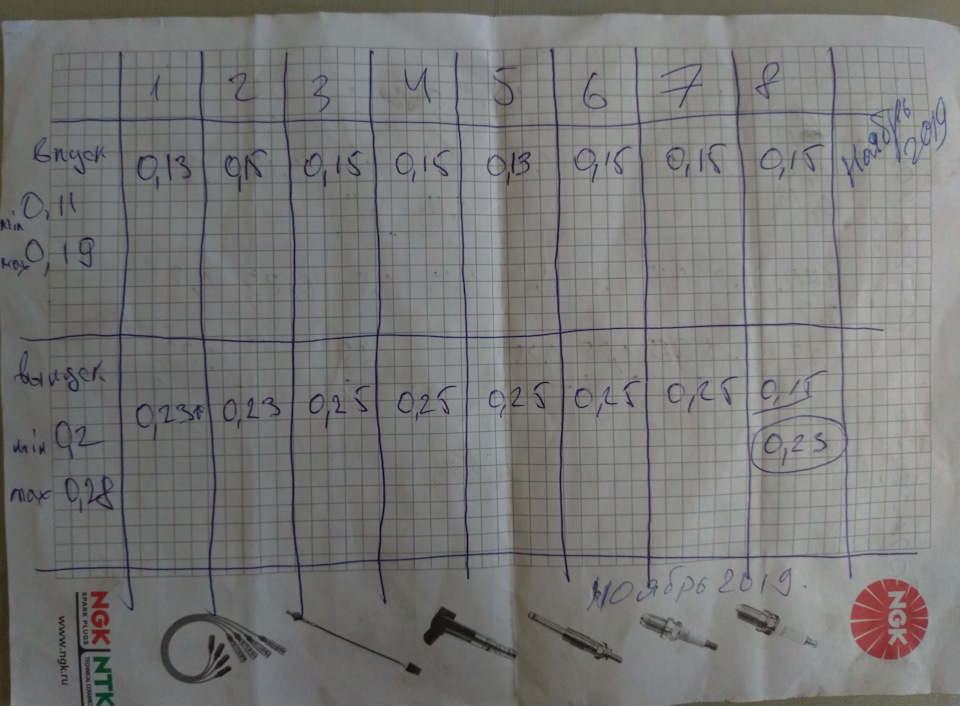 Регулювання клапанів 1