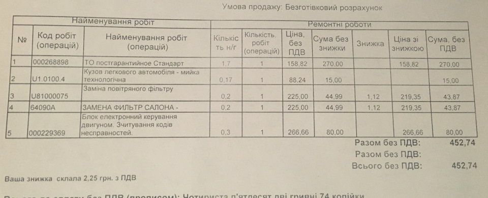 Ще одне ТО вже без гарантії. І деякі цифри :) 2