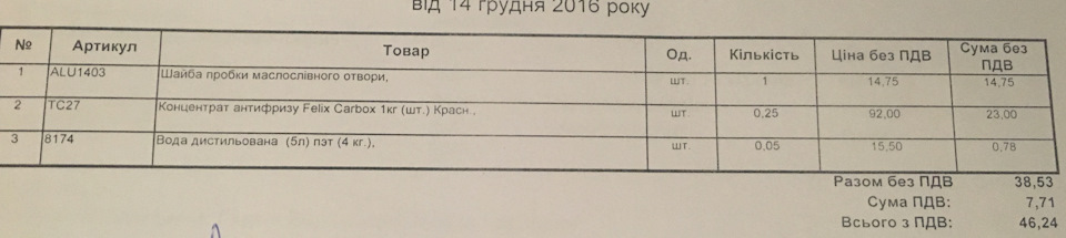 Ще одне ТО вже без гарантії. І деякі цифри :) 1
