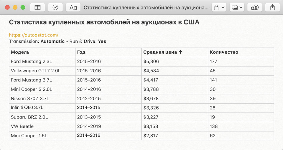 Частина 1 - Покупка з аукціону 1