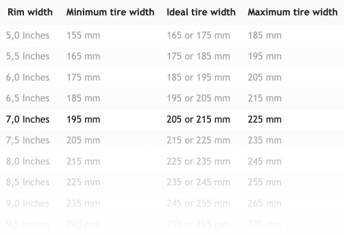 Диски MINI Cone Spoke 507 та Michelin Pilot Alpin 5 2