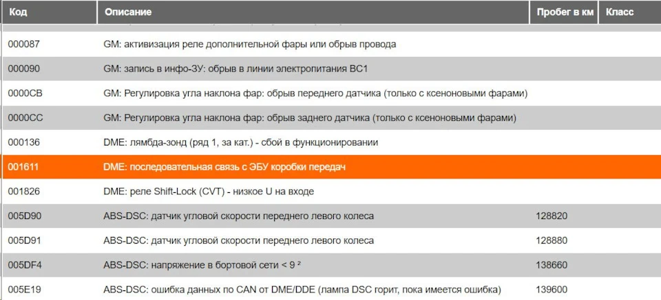 Помилки. Код 1826, 1611 та 0051.
