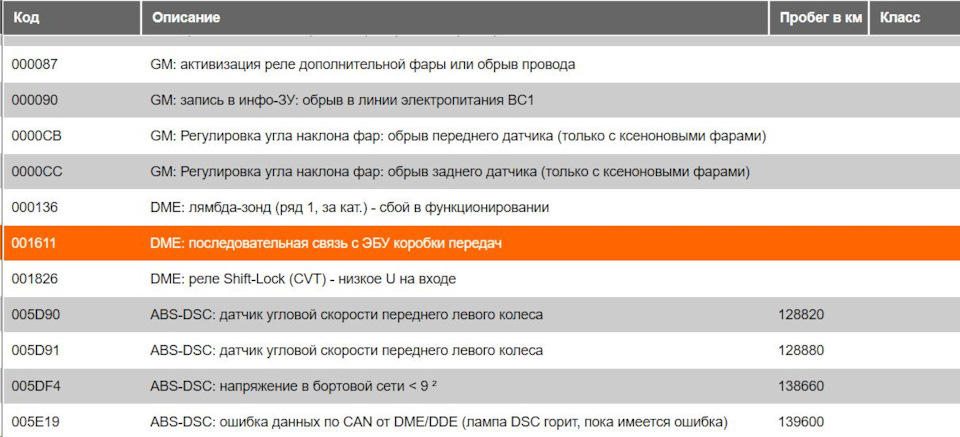 Помилки. Код 1826, 1611 та 0051. 1