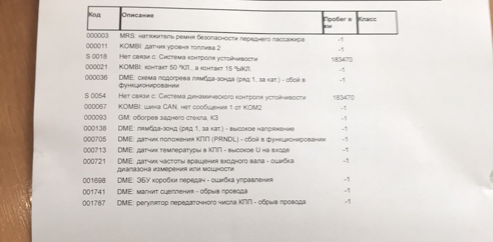 Довгоочікувана діагностика та біль) 3
