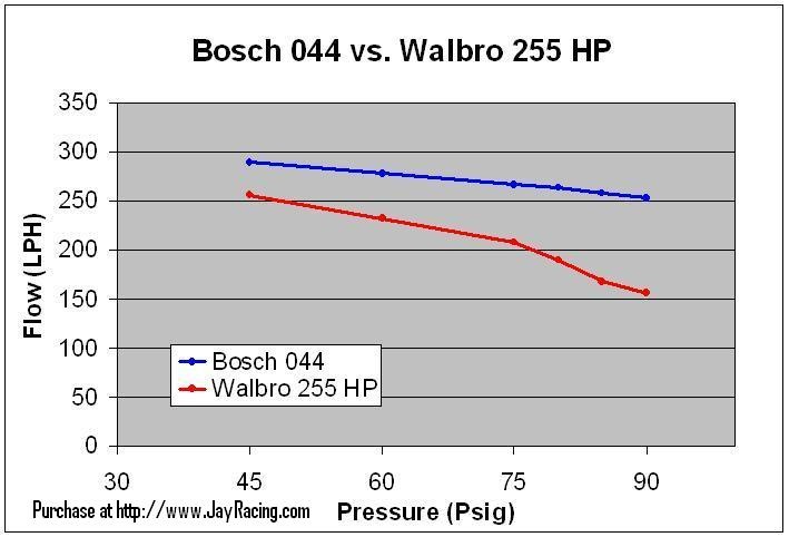 паливний монстр Bosch 044 чи тюнінг від HKS? 2