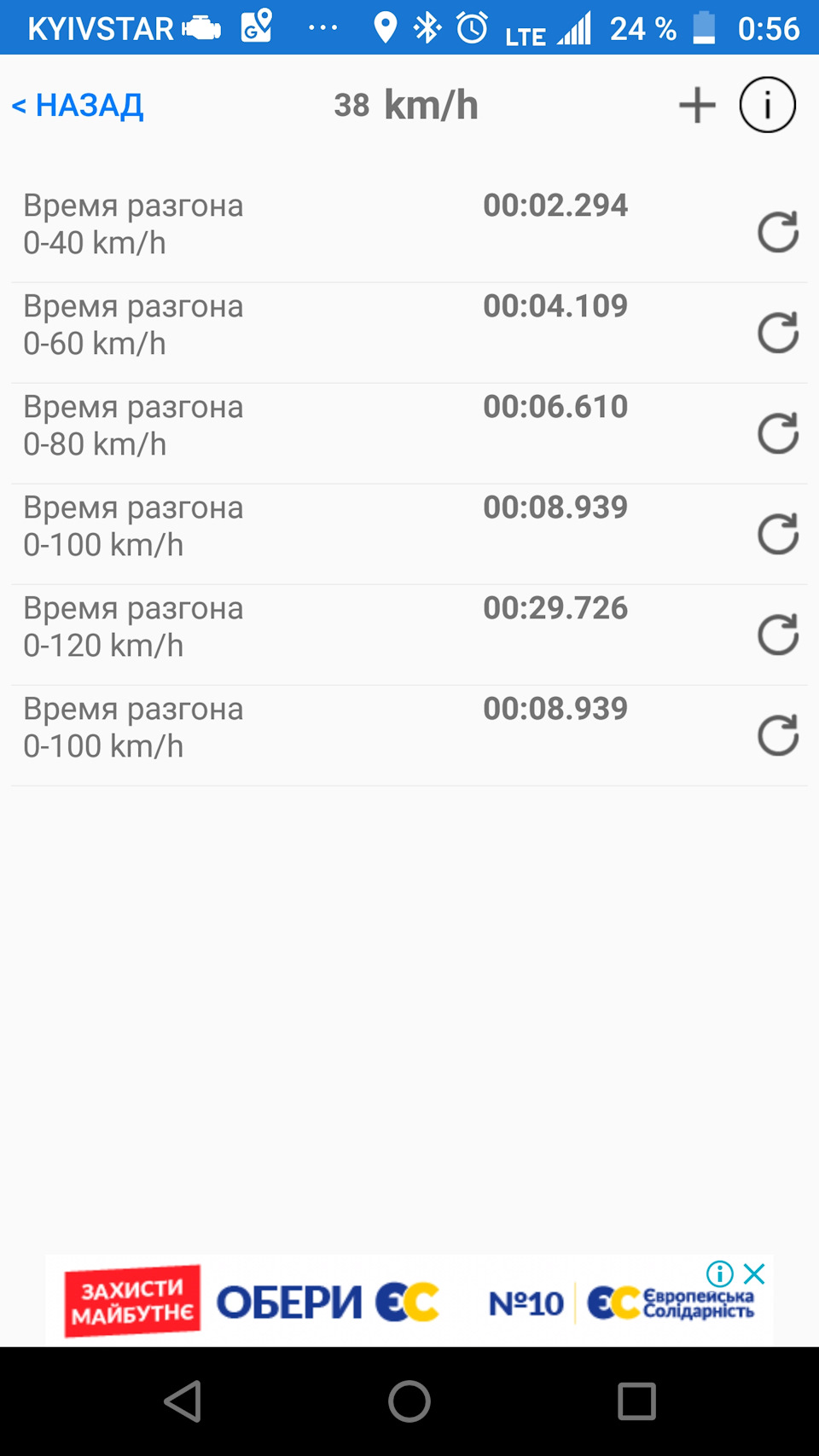 Чипівка 2