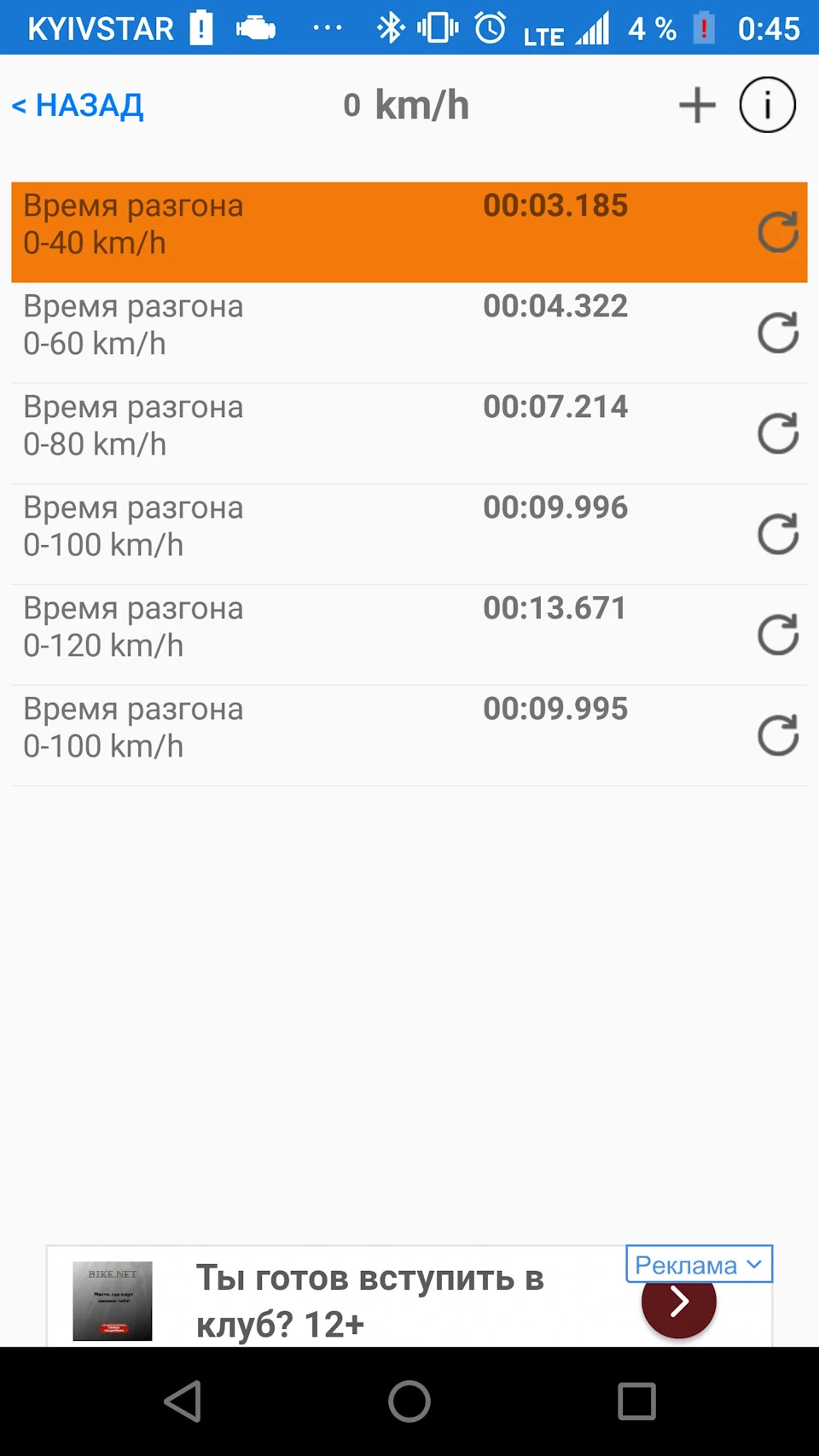 Чипівка