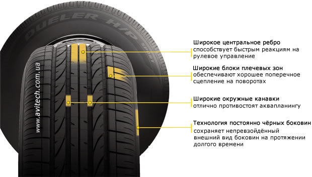 Відгук про Bridgestone Dueler H/P Sport 1