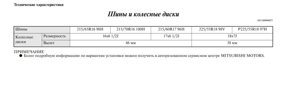 Шини та диски 2