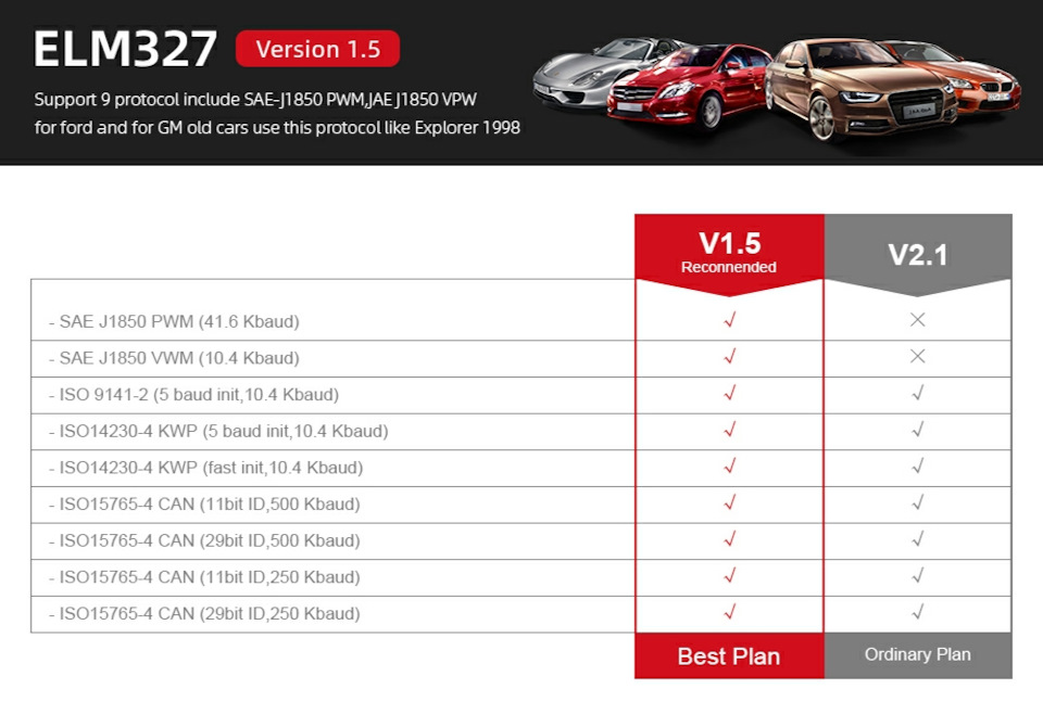 Тлумачний і доступний OBD 1.5v. 2