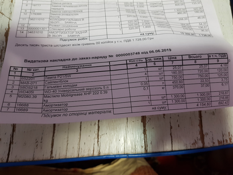 Перше серйозне вкладення або нова підвіска 1