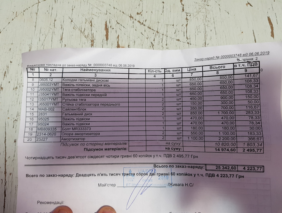 Перше серйозне вкладення або нова підвіска 2