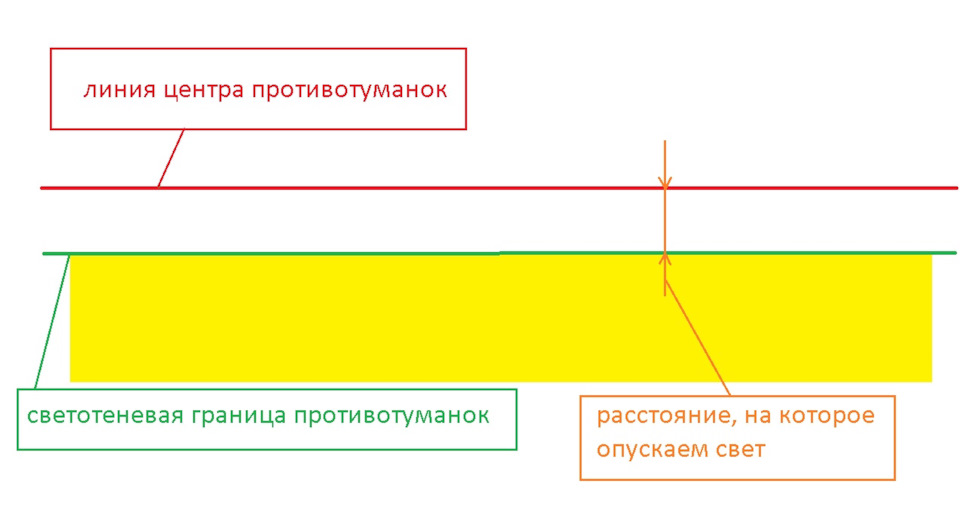 Регулювання фар та протитуманок за допомогою лазерного рівня 2