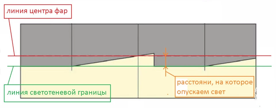 Регулювання фар та протитуманок за допомогою лазерного рівня