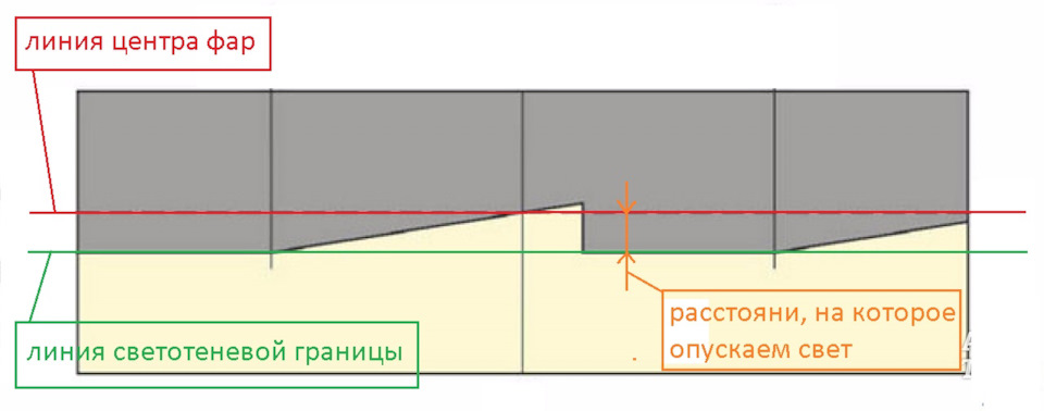 Регулювання фар та протитуманок за допомогою лазерного рівня 1