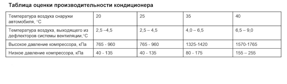 Зміна конденсора кондиціонера MR460269 на Nissens 95134 3