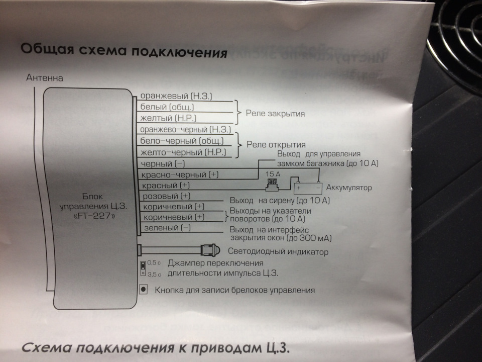 Дистанційка для ЦЗ 5