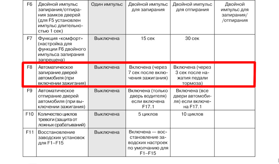 DaVinci PHI-330 допоможіть вимкнути автоматичне замикання дверей під час увімкнення запалювання 1