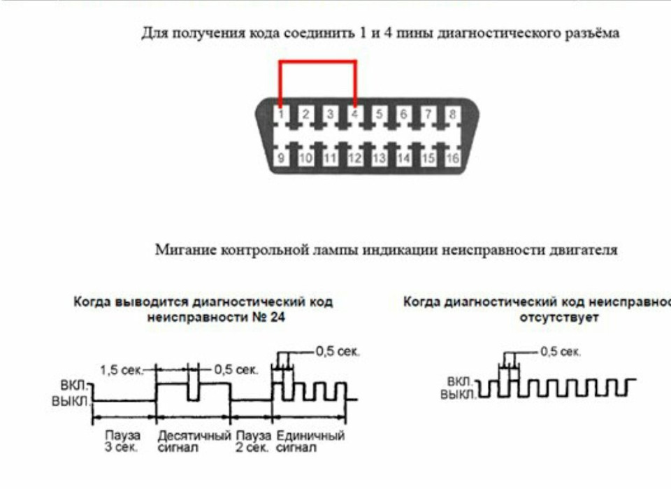 Самодіагностика. Чищення форсунок, Клапана EGR. та датчика температури повітря 1