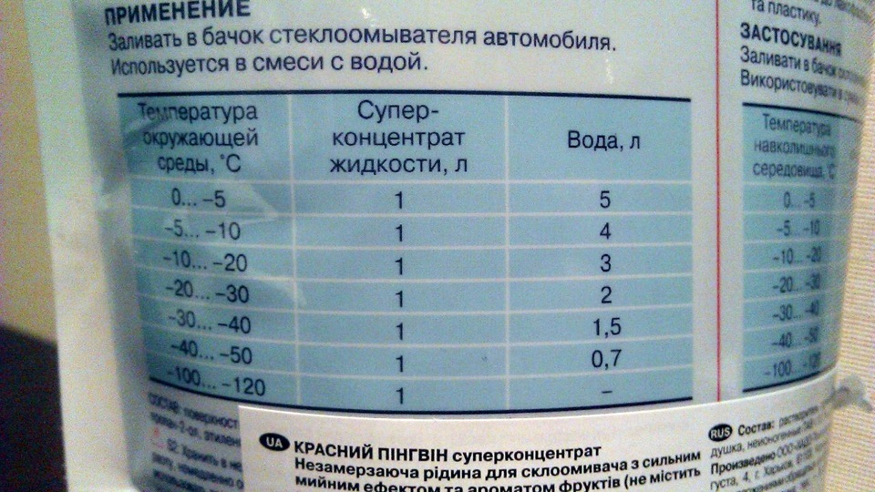 Зимові проблеми 4