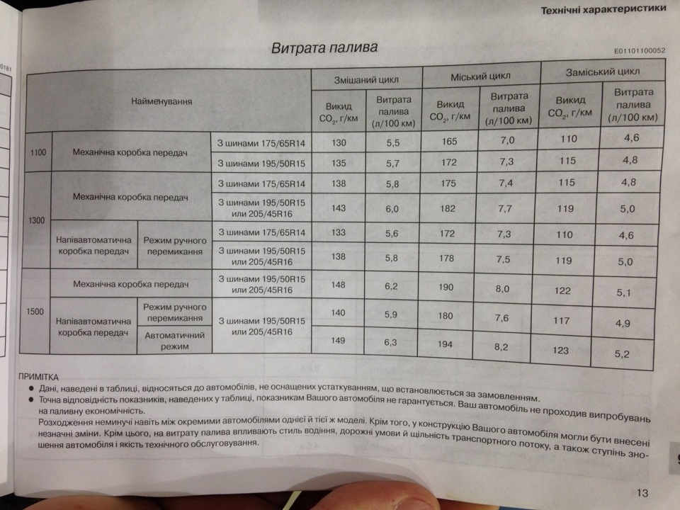 Привіт літо ... або весна)))) 1