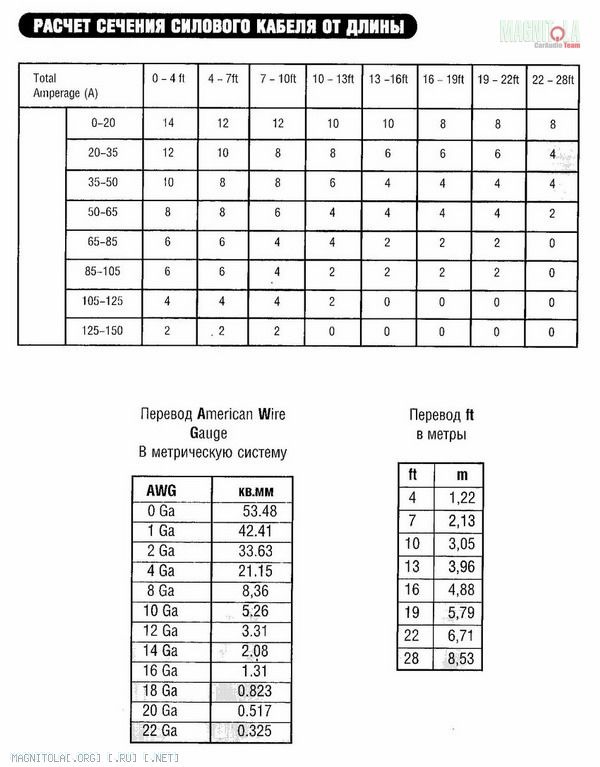 Вибір кабелів (силовий, акустичний, міжблоковий) 2