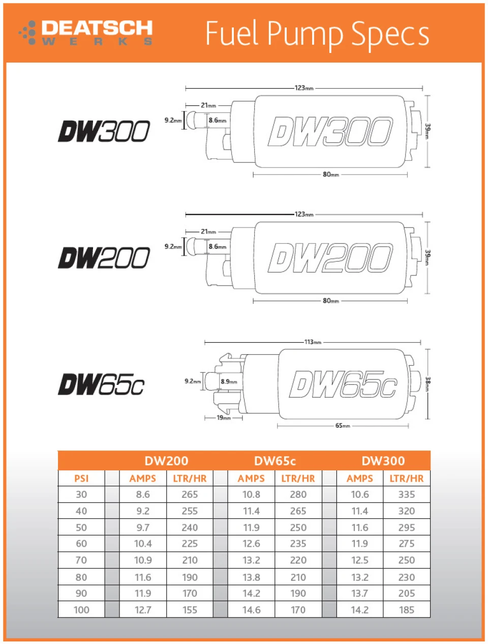 новий насос deatschwerks dw200