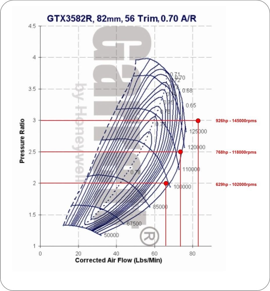 GT3582R Шарикопідшипник+TurboKit, радіатор, масляний насос, паливний насос… 2