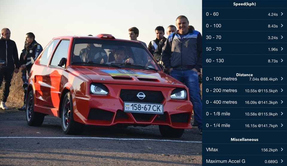6. Виміри квотера за приладом RaceLogic 5