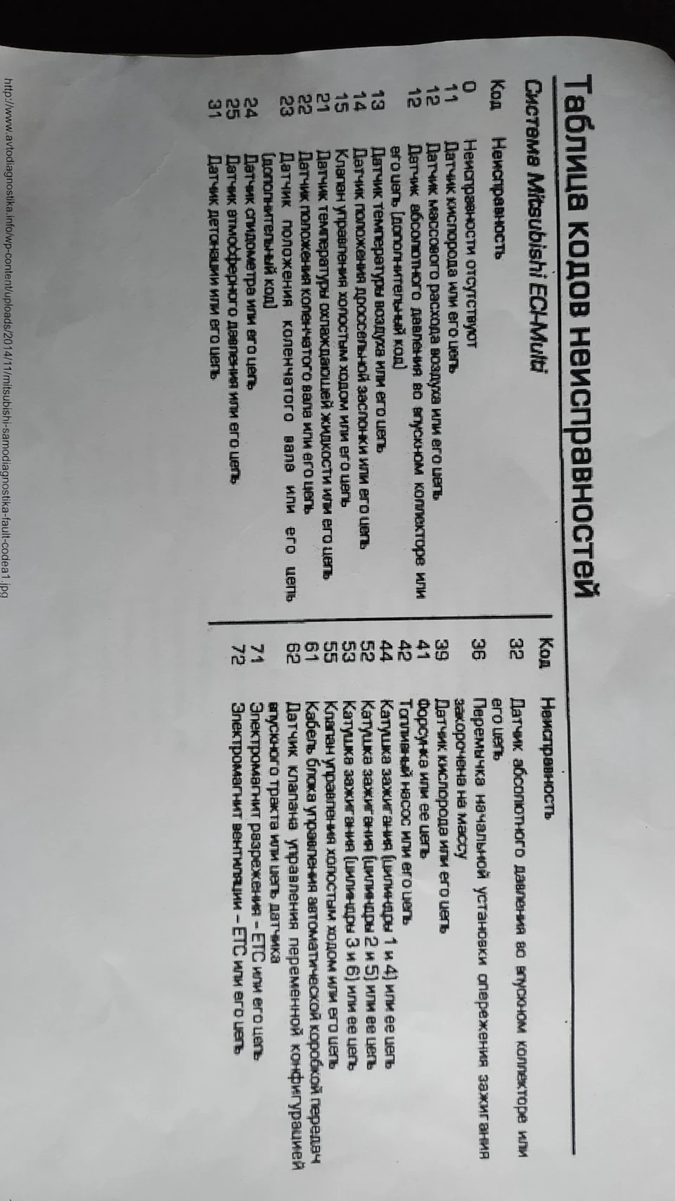 Прокладення мук із ДПДЗ та РХХ