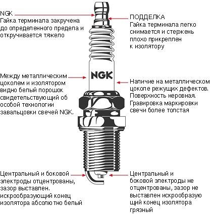 Догляд за свічками запалювання. 5