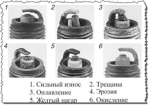 Догляд за свічками запалювання. 2