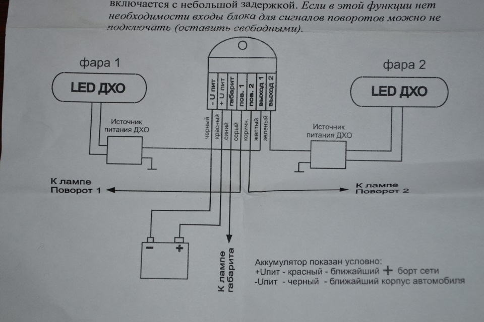 Встановлення DHO. 3