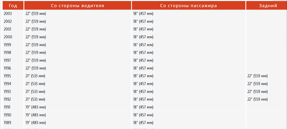 Заміна двірників 5
