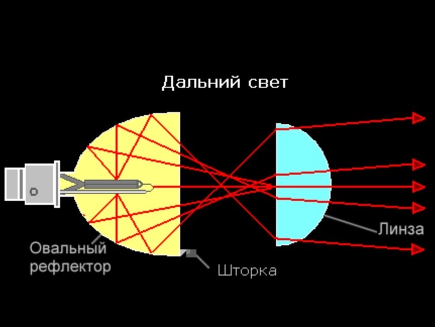 Головне світло - квадробіксенон ツ 2