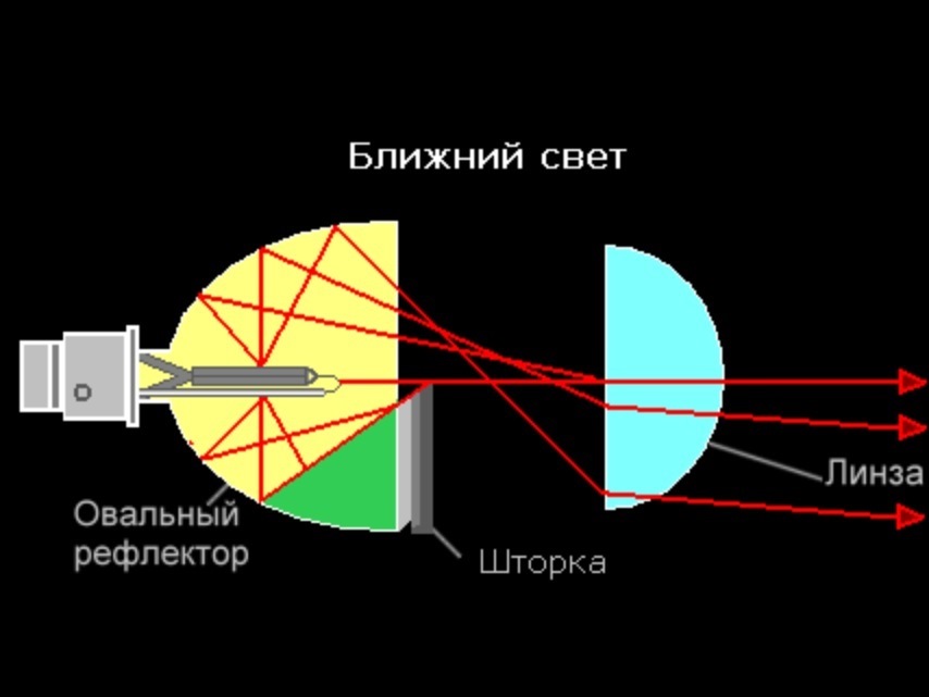 Головне світло - квадробіксенон ツ 3