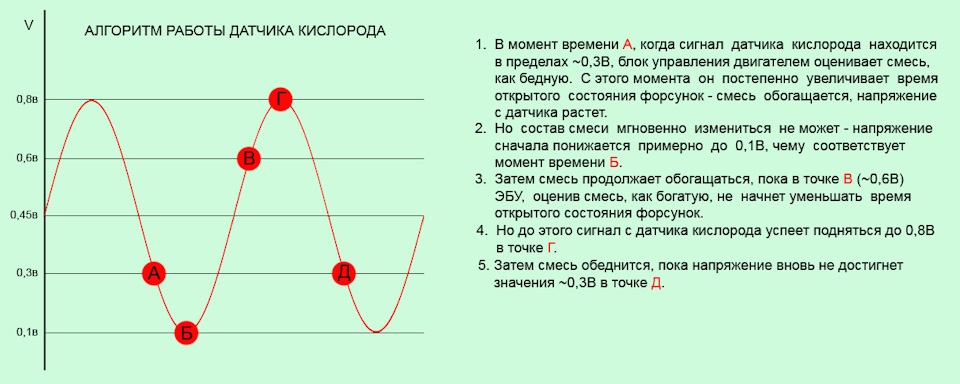 Планова заміна переднього датчика кисню 3