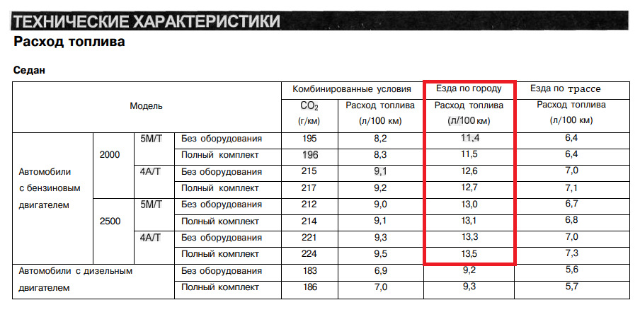 Витрата палива 1