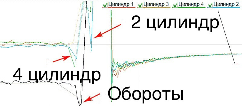 Система запалення газу (свічки, проводи, котушки). 2