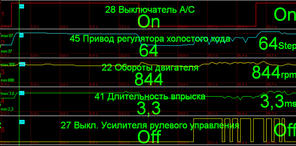 Стабільні обороти холостого ходу 3