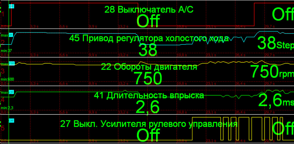 Стабільні обороти холостого ходу 2