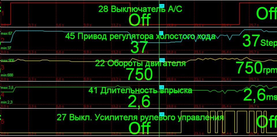 Стабільні обороти холостого ходу 4