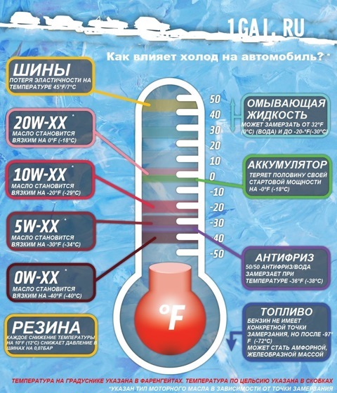 Як холодна погода впливає на автомобіль. 1