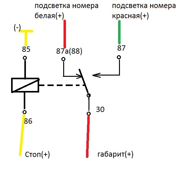 Підсвічування номера Vol.2 3