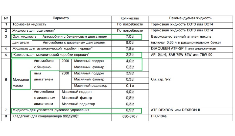Як замінити антифриз у Mitsubishi Galant E55 3