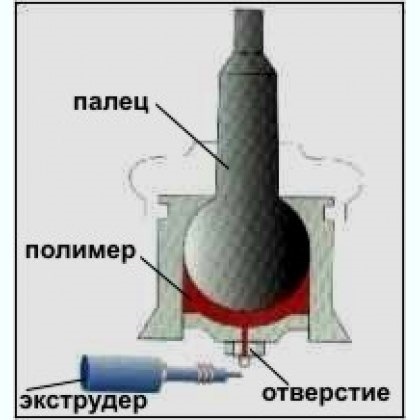 Реставрація кульової опори 2